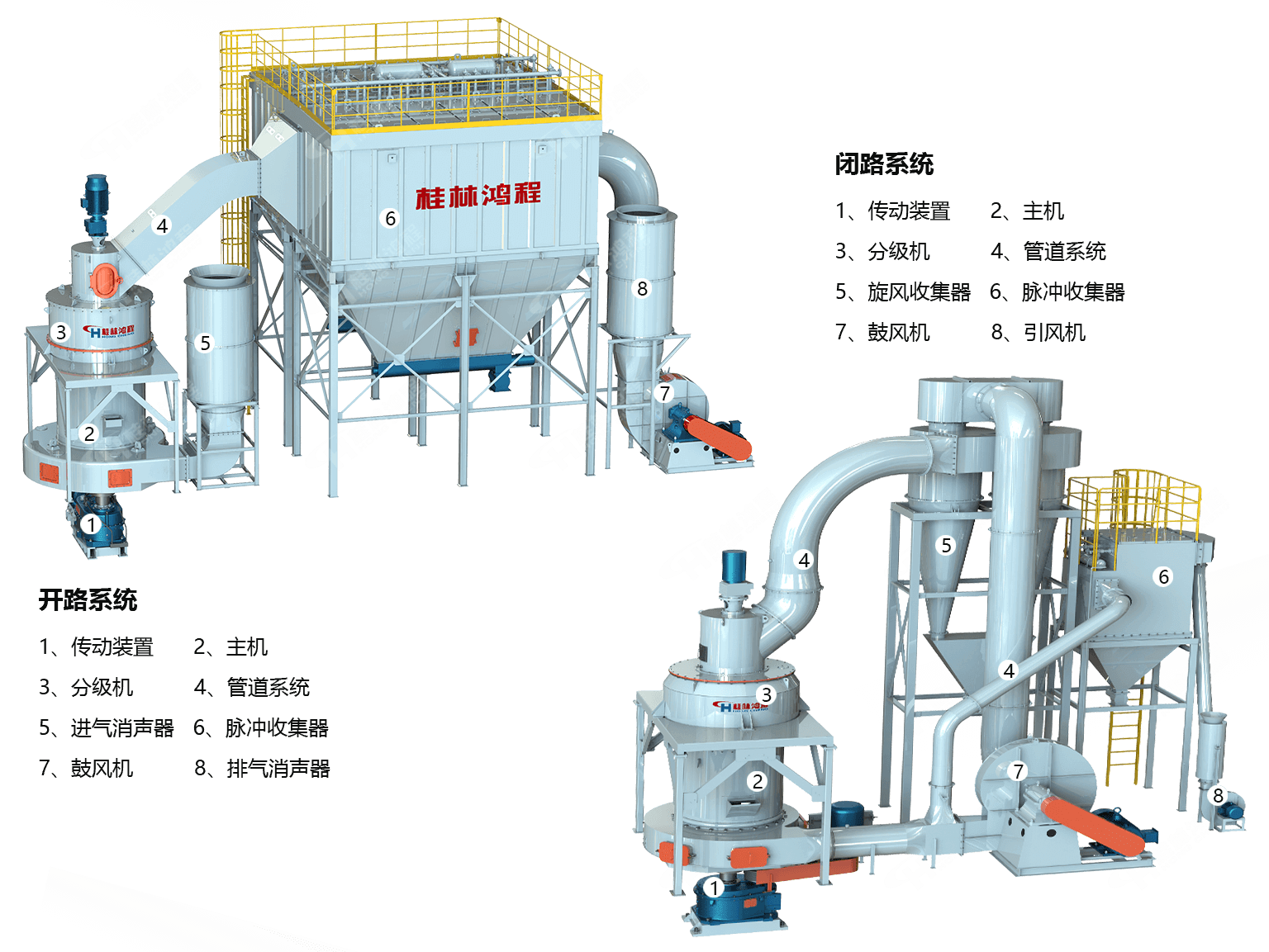 成套生产线设备